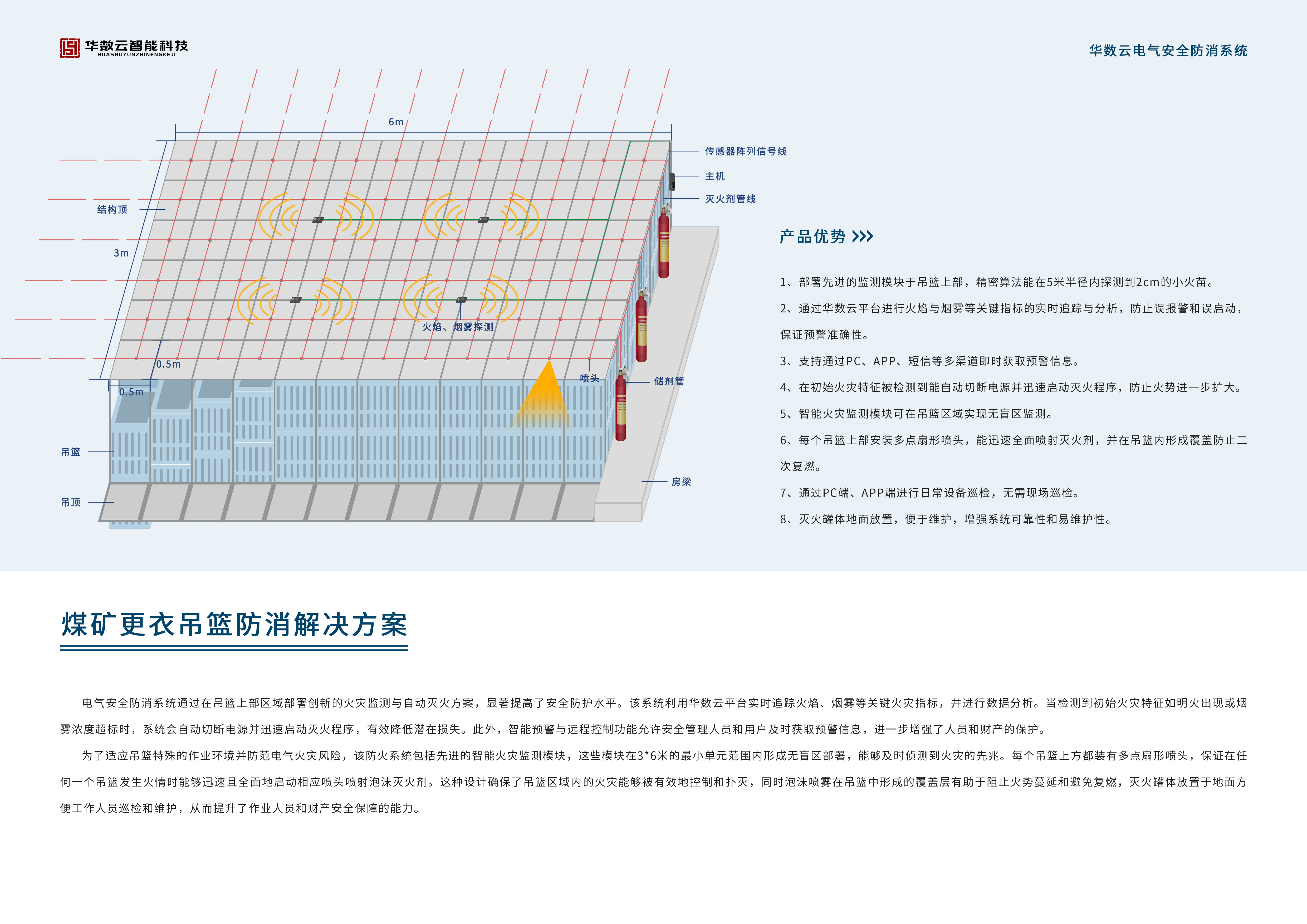吊篮排版.png
