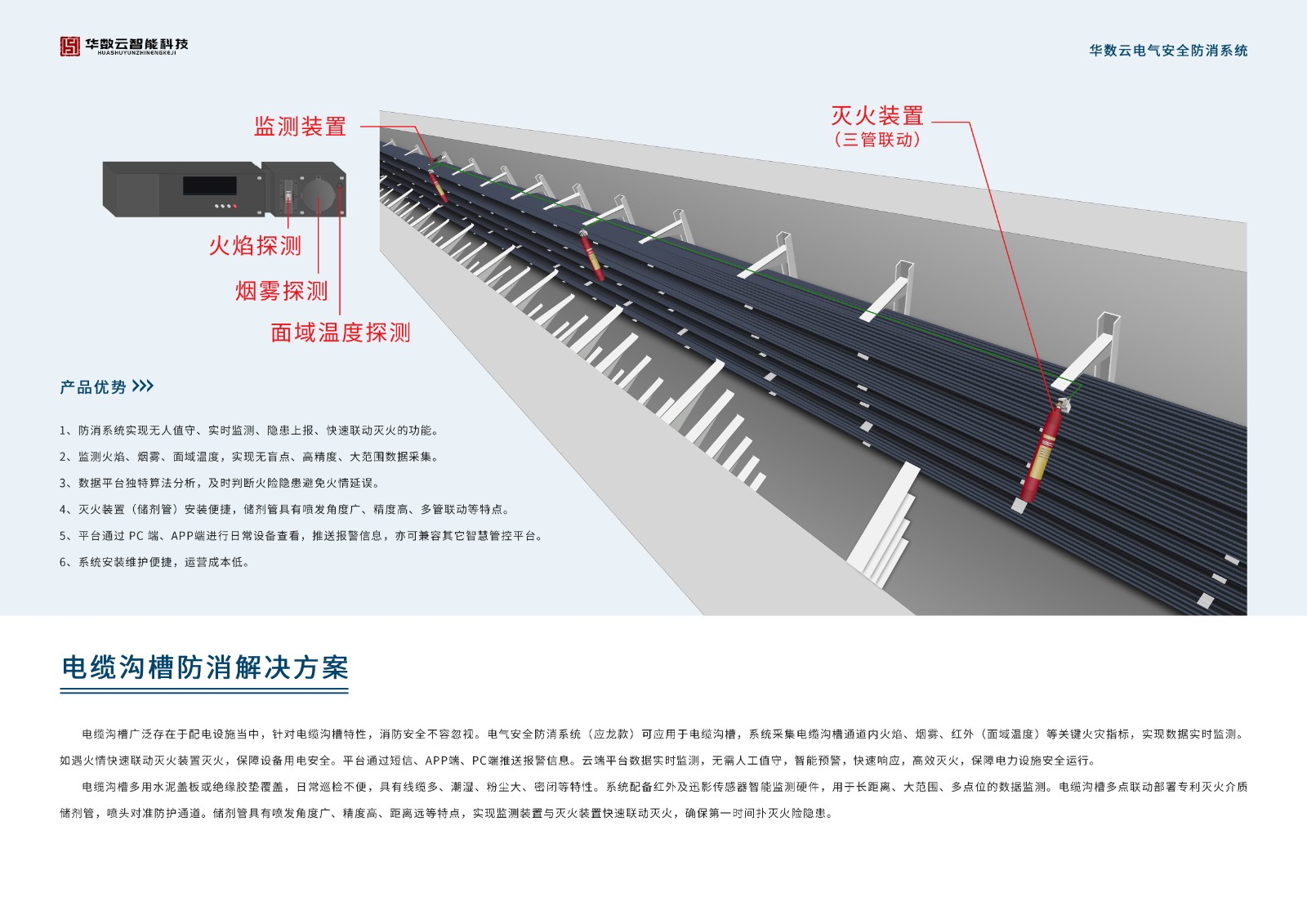 电缆沟槽防消解决方案排版.jpg