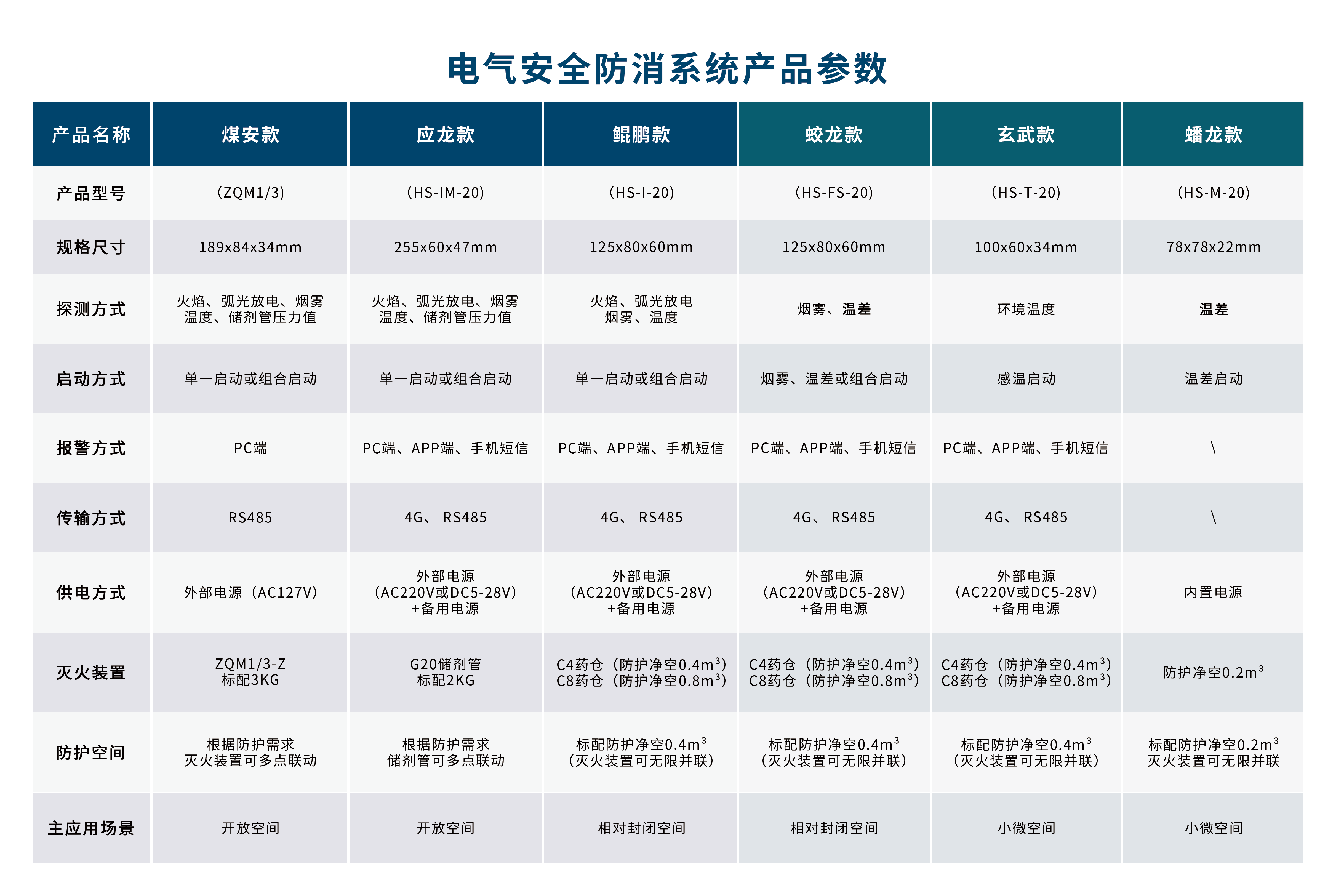 电气安全防消系统产品参数.png